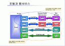 웹서비스에 기반한   IBM의 통합 포털 솔루션 구축방안 21페이지