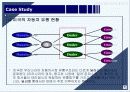온라인 자동차 판매 시장에 대한 경영학적 분석 및 사업 전망 8페이지
