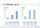 주주 설명회(IR)의 사례 분석-회사 및 사업 설명회 26페이지