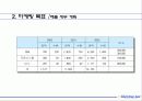 주주 설명회(IR)의 사례 분석-회사 및 사업 설명회 27페이지