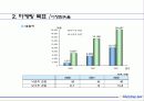 주주 설명회(IR)의 사례 분석-회사 및 사업 설명회 28페이지