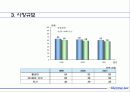 주주 설명회(IR)의 사례 분석-회사 및 사업 설명회 39페이지