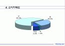 주주 설명회(IR)의 사례 분석-회사 및 사업 설명회 40페이지