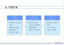 주주 설명회(IR)의 사례 분석-회사 및 사업 설명회 42페이지