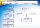 생산관리 및 생산 전략 16페이지