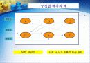 생산관리 및 생산 전략 18페이지