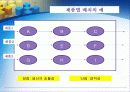 생산관리 및 생산 전략 19페이지