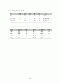 유체역학 5페이지