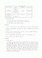 골재의 특성 2페이지