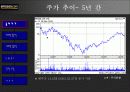 아마존 닷컴- 회사 및 경영환경분석,SWOT, 그리고 전략적 분석 35페이지