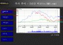 아마존 닷컴- 회사 및 경영환경분석,SWOT, 그리고 전략적 분석 36페이지