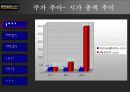 아마존 닷컴- 회사 및 경영환경분석,SWOT, 그리고 전략적 분석 37페이지