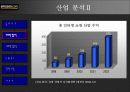 아마존 닷컴- 회사 및 경영환경분석,SWOT, 그리고 전략적 분석 40페이지