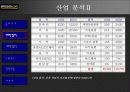 아마존 닷컴- 회사 및 경영환경분석,SWOT, 그리고 전략적 분석 42페이지