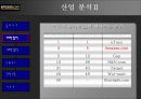 아마존 닷컴- 회사 및 경영환경분석,SWOT, 그리고 전략적 분석 43페이지
