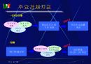 국제경제 및 지역학- 멕시코 완전 분석 7페이지