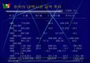 국제경제 및 지역학- 멕시코 완전 분석 14페이지