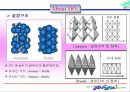 광촉매(Photocatalyst)에 대한 이해와 분석 6페이지