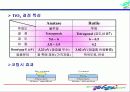 광촉매(Photocatalyst)에 대한 이해와 분석 7페이지