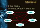 Autobytel.com 미국 자동차 인터넷 판매시장에 대한 분석과 한국과의 비교분석 15페이지