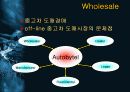 Autobytel.com 미국 자동차 인터넷 판매시장에 대한 분석과 한국과의 비교분석 16페이지