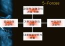 Autobytel.com 미국 자동차 인터넷 판매시장에 대한 분석과 한국과의 비교분석 20페이지