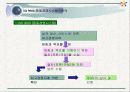 ISO 9000의 개요,ISO 9000 시리즈, 인증 절차 / 추진 단계 및 사례와 결론 4페이지