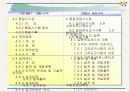 ISO 9000의 개요,ISO 9000 시리즈, 인증 절차 / 추진 단계 및 사례와 결론 10페이지