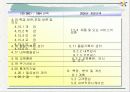 ISO 9000의 개요,ISO 9000 시리즈, 인증 절차 / 추진 단계 및 사례와 결론 13페이지