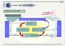 ISO 9000의 개요,ISO 9000 시리즈, 인증 절차 / 추진 단계 및 사례와 결론 16페이지