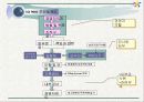 ISO 9000의 개요,ISO 9000 시리즈, 인증 절차 / 추진 단계 및 사례와 결론 26페이지