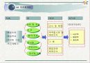 ISO 9000의 개요,ISO 9000 시리즈, 인증 절차 / 추진 단계 및 사례와 결론 27페이지