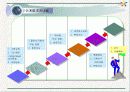 ISO 9000의 개요,ISO 9000 시리즈, 인증 절차 / 추진 단계 및 사례와 결론 28페이지