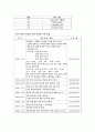재건축 재개발 진행에 따른 시세 변동 (동작구 삼성 래미안) 16페이지