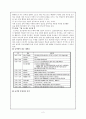 놀이방에 관한 보고서 2페이지