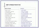 목표관리(MBO)에 대하여 5페이지