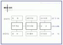 목표관리(MBO)에 대하여 8페이지