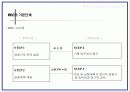 목표관리(MBO)에 대하여 9페이지