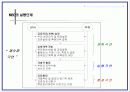 목표관리(MBO)에 대하여 10페이지