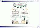 Product Liability- 제조물 책임법에 관한 이해와 분석 5페이지