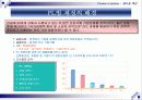Product Liability- 제조물 책임법에 관한 이해와 분석 6페이지