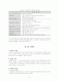 국민 고용 보험에 대해서...(역사.내용,동향 및 전망, 자료 및 이슈, 발전방향) 10페이지