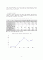 국민 고용 보험에 대해서...(역사.내용,동향 및 전망, 자료 및 이슈, 발전방향) 17페이지