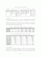 국민 고용 보험에 대해서...(역사.내용,동향 및 전망, 자료 및 이슈, 발전방향) 22페이지
