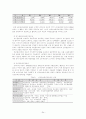 국민 고용 보험에 대해서...(역사.내용,동향 및 전망, 자료 및 이슈, 발전방향) 24페이지