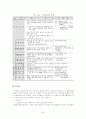 국민 고용 보험에 대해서...(역사.내용,동향 및 전망, 자료 및 이슈, 발전방향) 34페이지