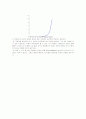 다이오드의 특성 결과보고서 3페이지