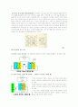 다이오드의 특성 3페이지