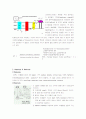 식물 색소 분리와 광합성 측정 2페이지