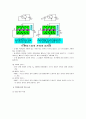 트랜지스터의 특성 5페이지